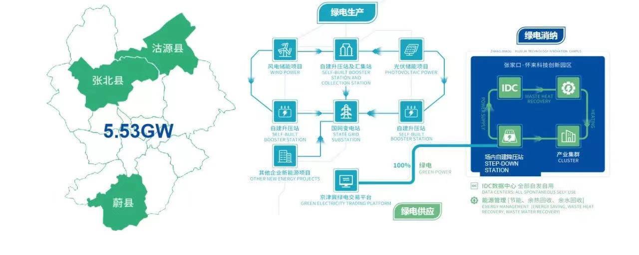 1685603063710902.jpg 綠電供綠產06.jpg